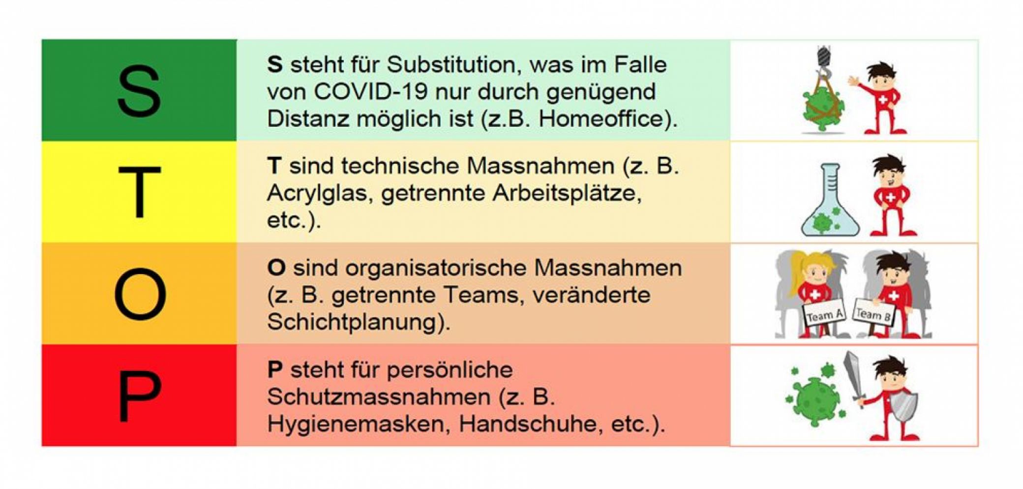 Ein Stop Für Die Krise | Schreinerzeitung.ch